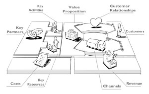 business-model-canvas