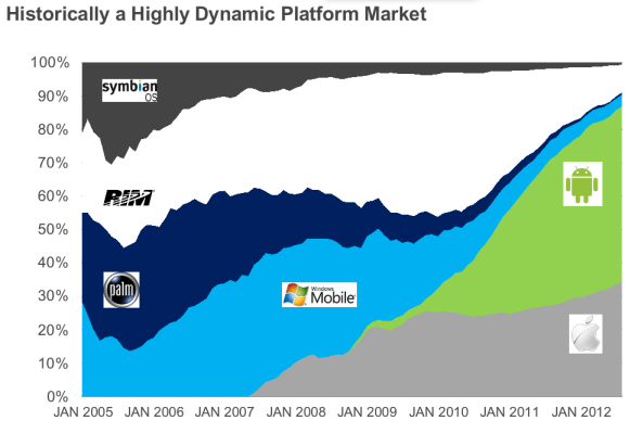 android-market-share